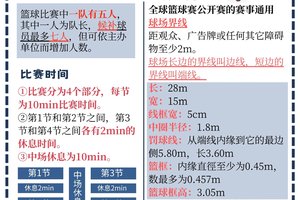 哪里可以找到关于篮球发展的长期愿景规划?全面指南与实用策略